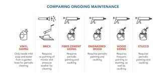 Columbus' Vinyl Siding Expert Since 1962 - APCO - vinyl siding supplier