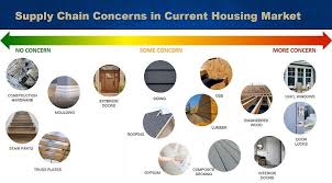 Building Supplies & Materials | Builders FirstSource - wood supplier