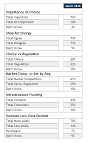 Compare Natural Gas Rates by State - Choose Energy® - gas supplier