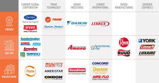 Full List: Top HVAC Manufacturers and Suppliers in 2025 - air conditioning system supplier