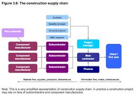 Top 8 Companies for Construction Material Supply in the US - The Full Scoop - building construction materials supplier