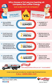How to Choose the Right Home Heating Oil Supplier - heating oil supplier