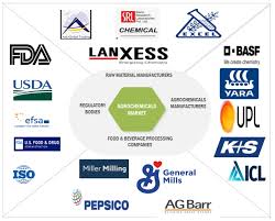 Agrochemical Industry Chemical Supplier & Distributor - agrochemicals supplier