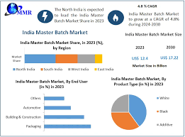 India's No.1 Masterbatches Manufacturer and Global Exporter - master batch supplier