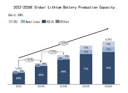 Best 10 Li-ion Battery Suppliers for 2025 - Vade Battery - li ion battery supplier