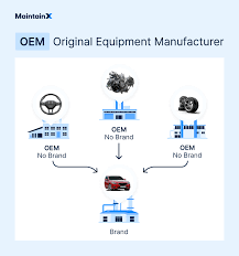 Original Equipment Manufacturer (OEM) | Definition + Examples - oem supplier