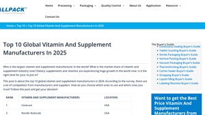 Top 10 Global Vitamin And Supplement Manufacturers In 2025 - best vitamin supplier