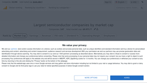 Largest semiconductor companies by market cap - semiconductor supplier
