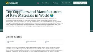 Top Suppliers and Manufacturers of Raw Materials in World - biggest oil supplier in the world