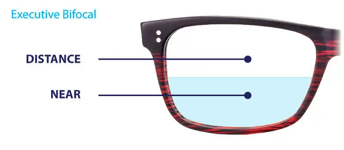 Illustrative example of executive bifocal lens from Google Search