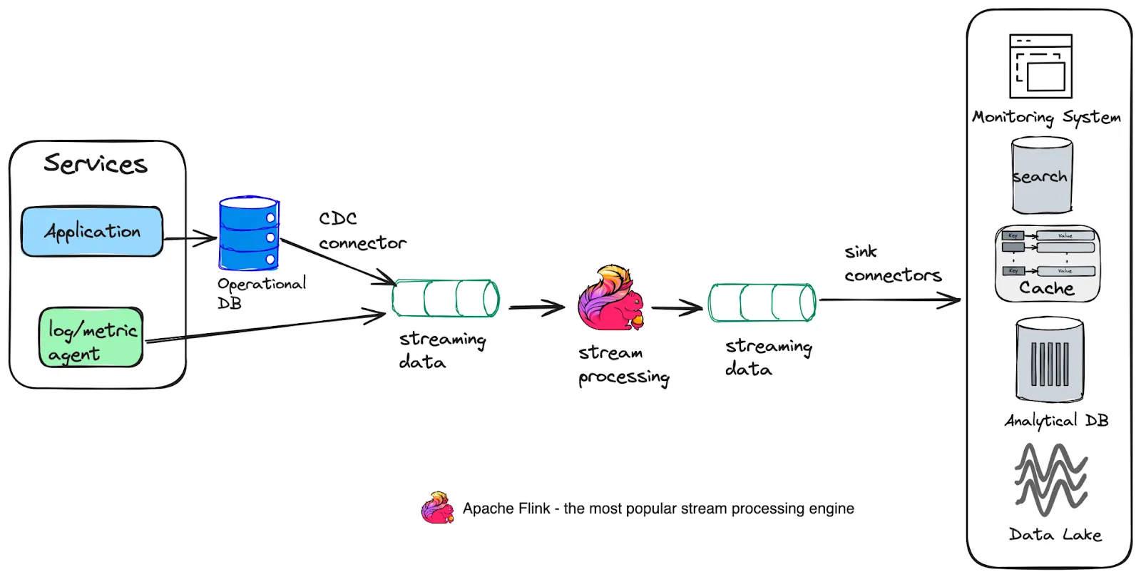 Illustrative example of loaded stream from Google Search