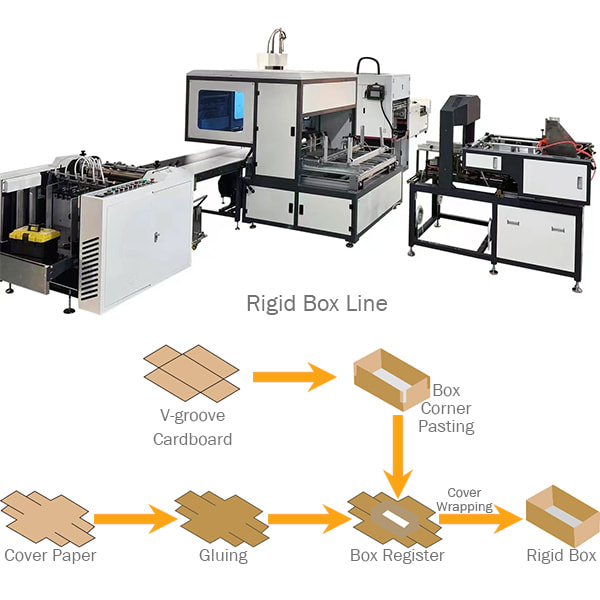 Automatic rigid box machine，cardboard box machine, paper box machine, cosmetic box machine
