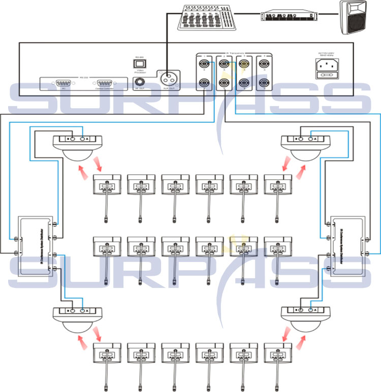 China PA Speaker_Amplifier_Video Digital Conference System Manufacturer