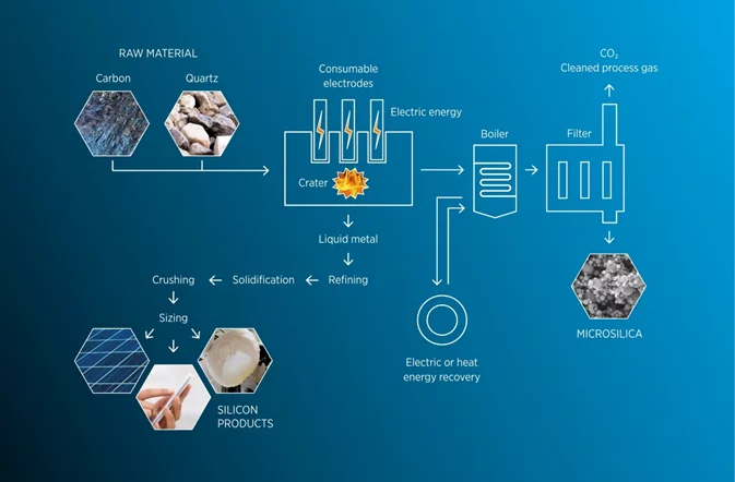 microsilica,silica fume,silica fume manufacturer,silica fume supplier